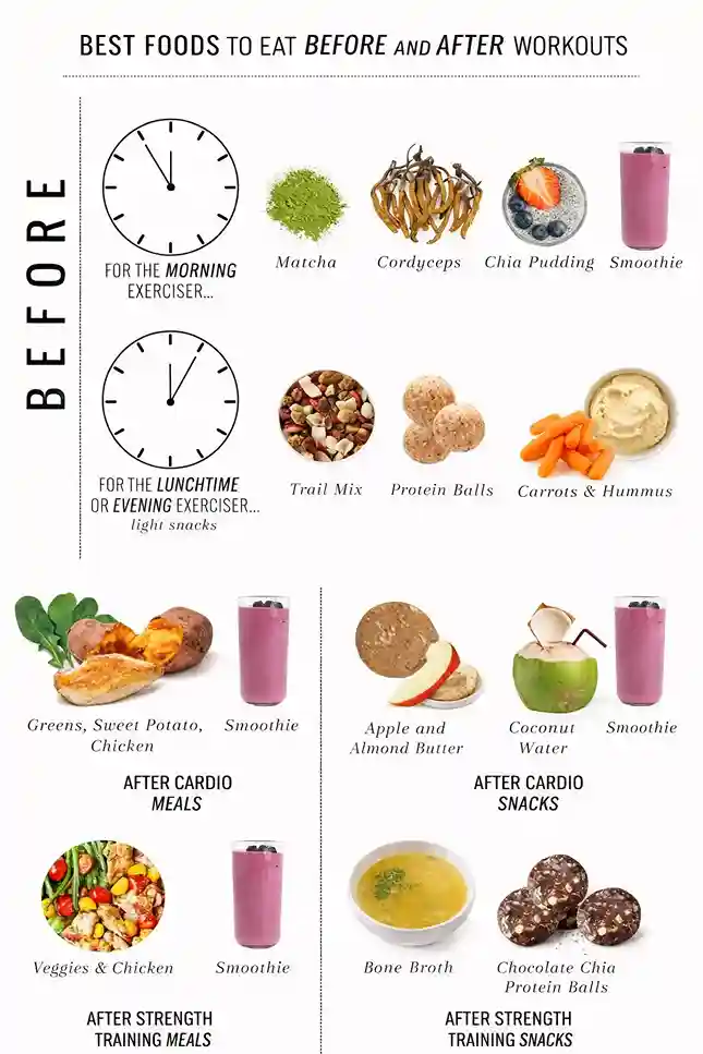 nutrition-timing-matters