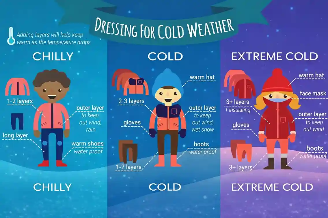 keep-warm-during-winter