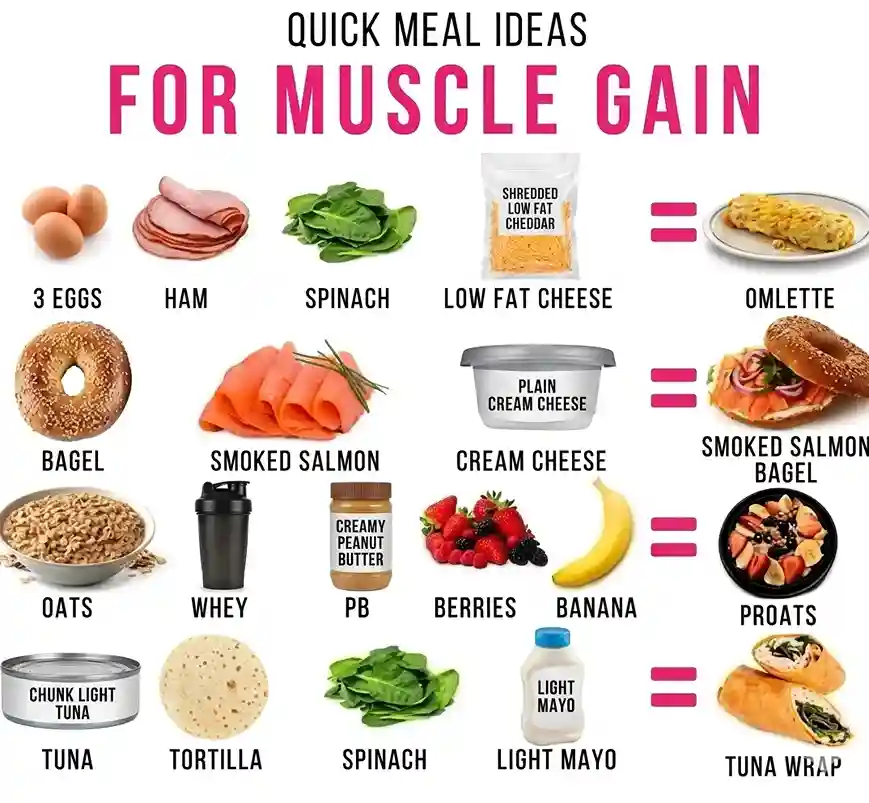 foods-to-eat-avoid-for-muscle-gain