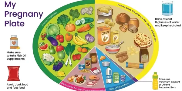 pregnancy-diet
