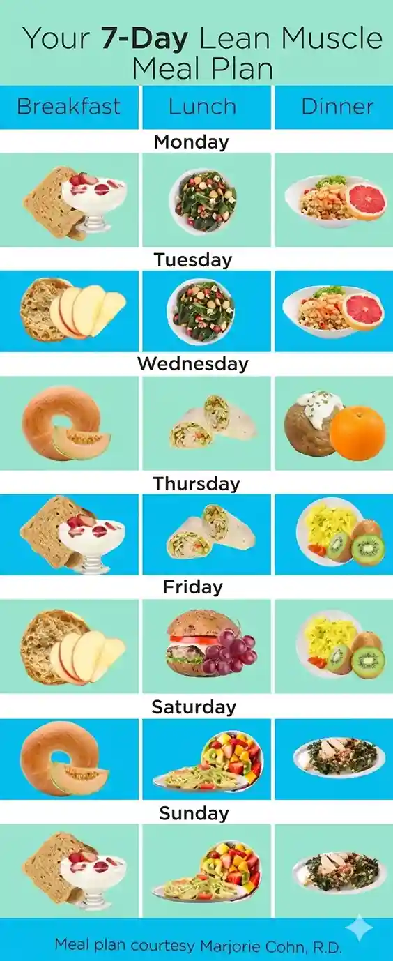 foods-to-eat-for-muscle